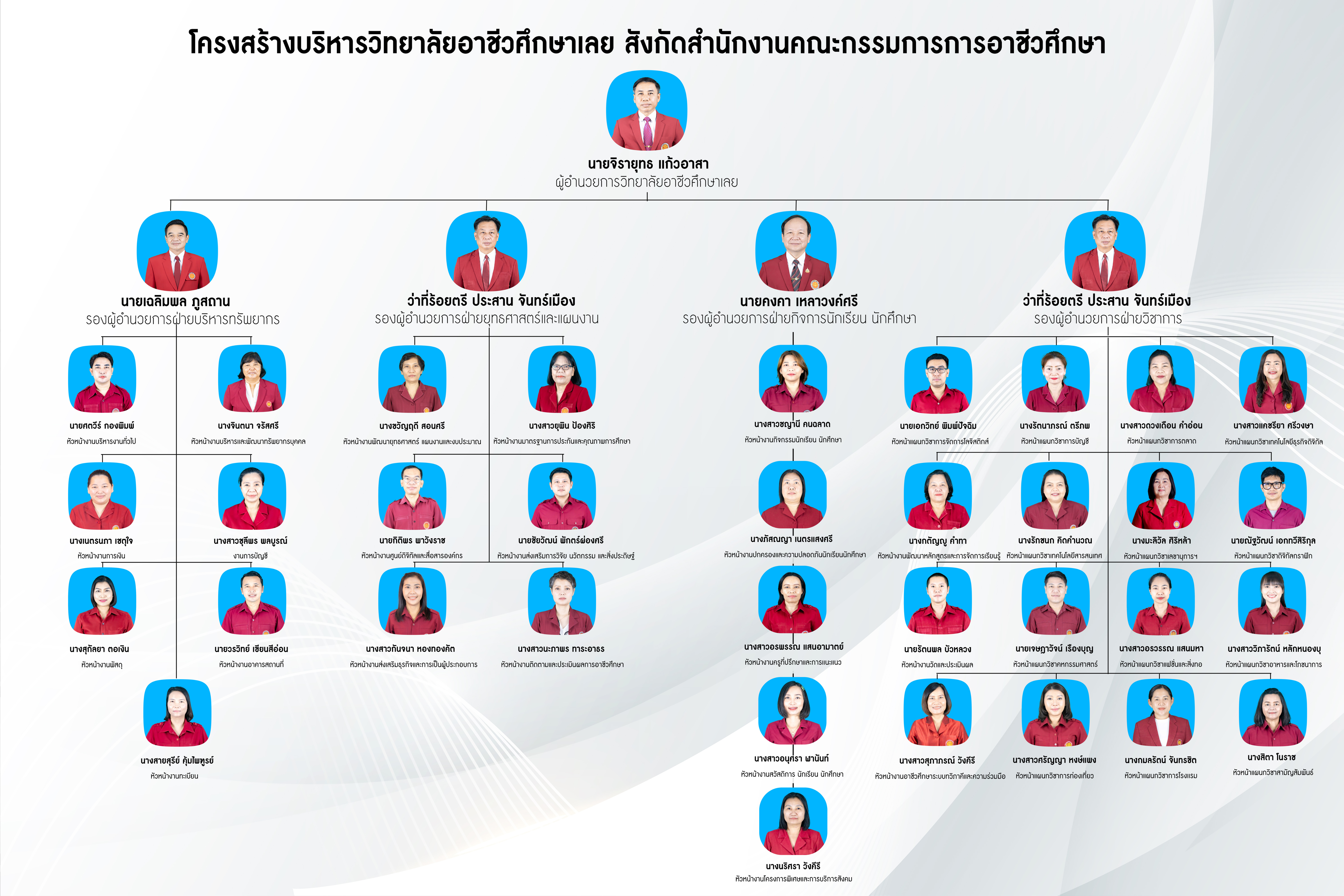 โครงสร้างองค์กร วิทยาลัยอาชีวศึกษาเลย